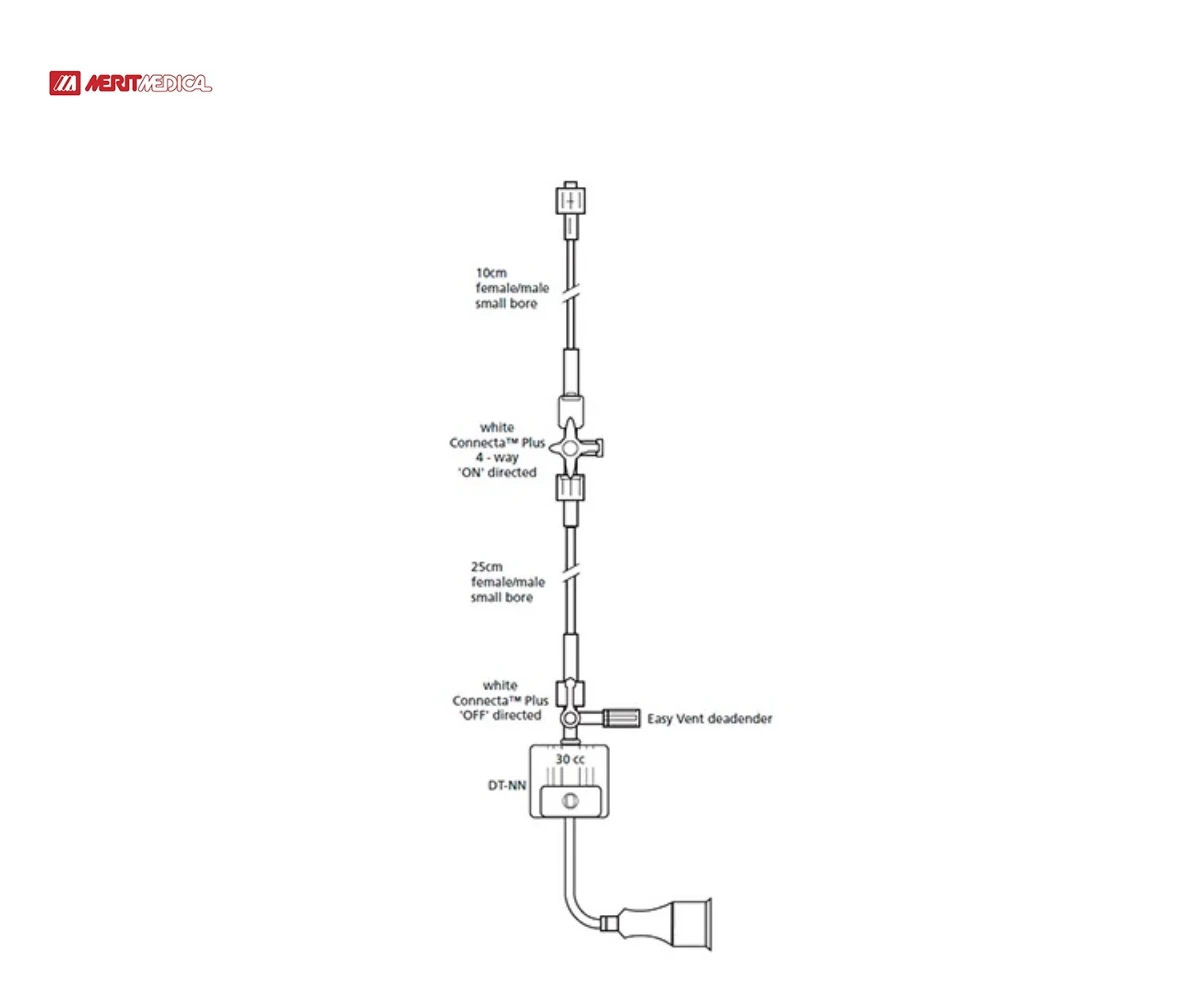 Наборы Merit Medical Gabarith 682022 и 682025 для работы с инфузионным насосом
